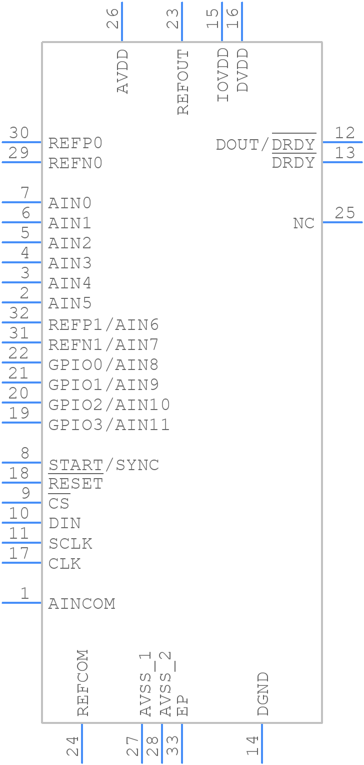 ADS114S08BIRHBR - Texas Instruments - PCB symbol