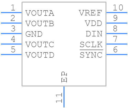 AD5624BCPZ-REEL7 - Analog Devices - PCB symbol