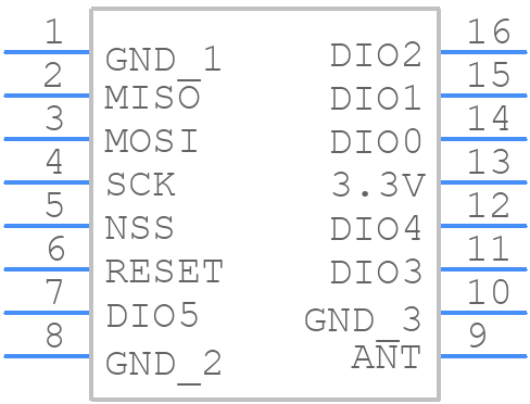 RFM98W-433S2 - RF SOLUTIONS - PCB symbol