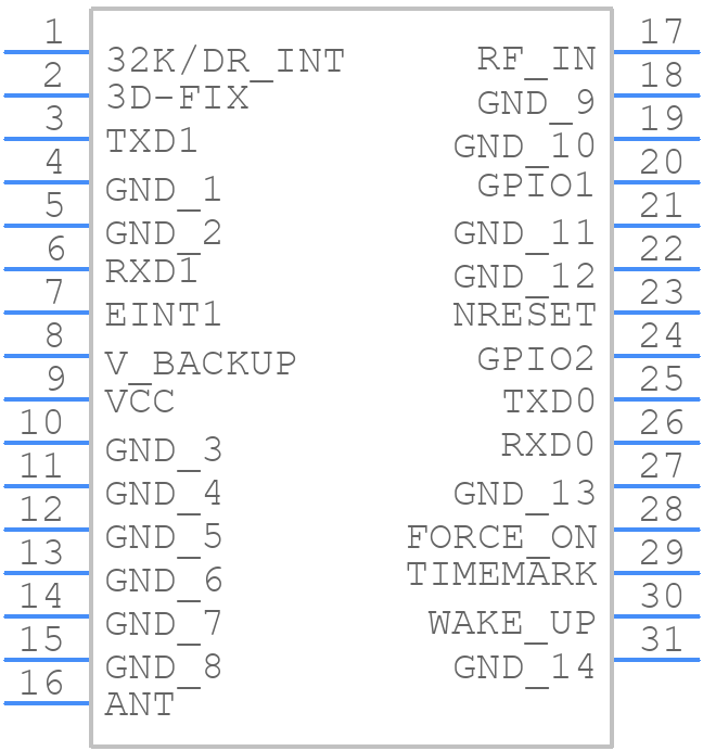 SIM33ELA - SIMCOM - PCB symbol