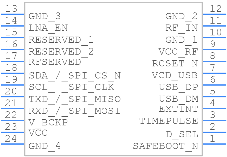 NEO-M8U-0 - u-blox - PCB symbol