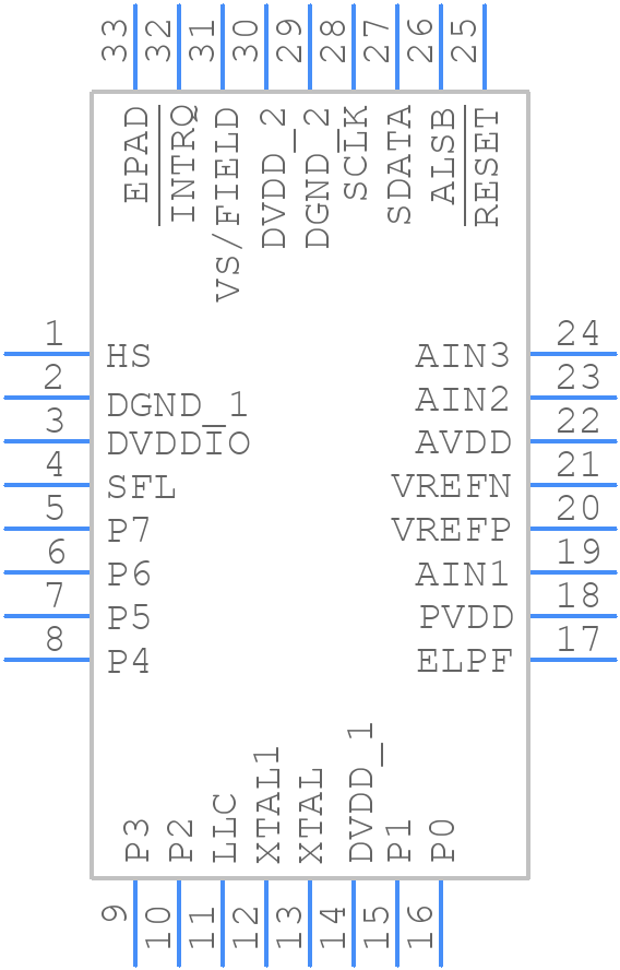 ADV7180KCP32Z-RL - Analog Devices - PCB symbol