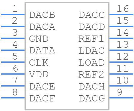 TLC5628IDWR - Texas Instruments - PCB symbol