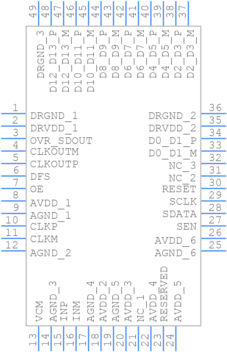 ADS4149IRGZ25 - Texas Instruments - PCB symbol