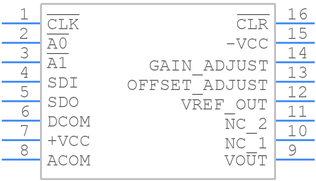 DAC716PK - Texas Instruments - PCB symbol