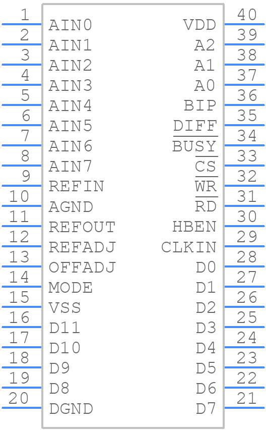 MAX180ACPL+ - Analog Devices - PCB symbol