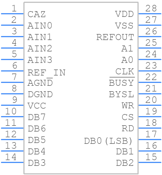MAX182ACPI+ - Analog Devices - PCB symbol