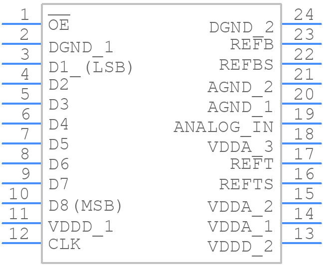 TLC5540IPWRG4 - Texas Instruments - PCB symbol