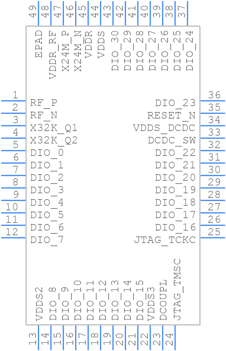 CC2640R2FTWRGZRQ1 - Texas Instruments - PCB symbol