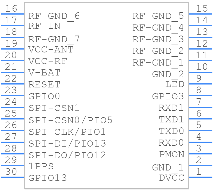 GPS-310FS - RF SOLUTIONS - PCB symbol