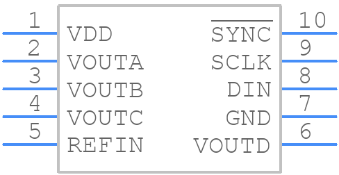 AD5324BRMZ-REEL7 - Analog Devices - PCB symbol