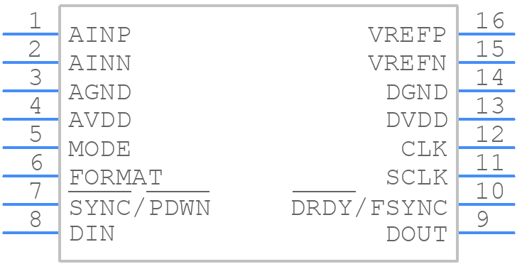 ADS1271IPWR - Texas Instruments - PCB symbol