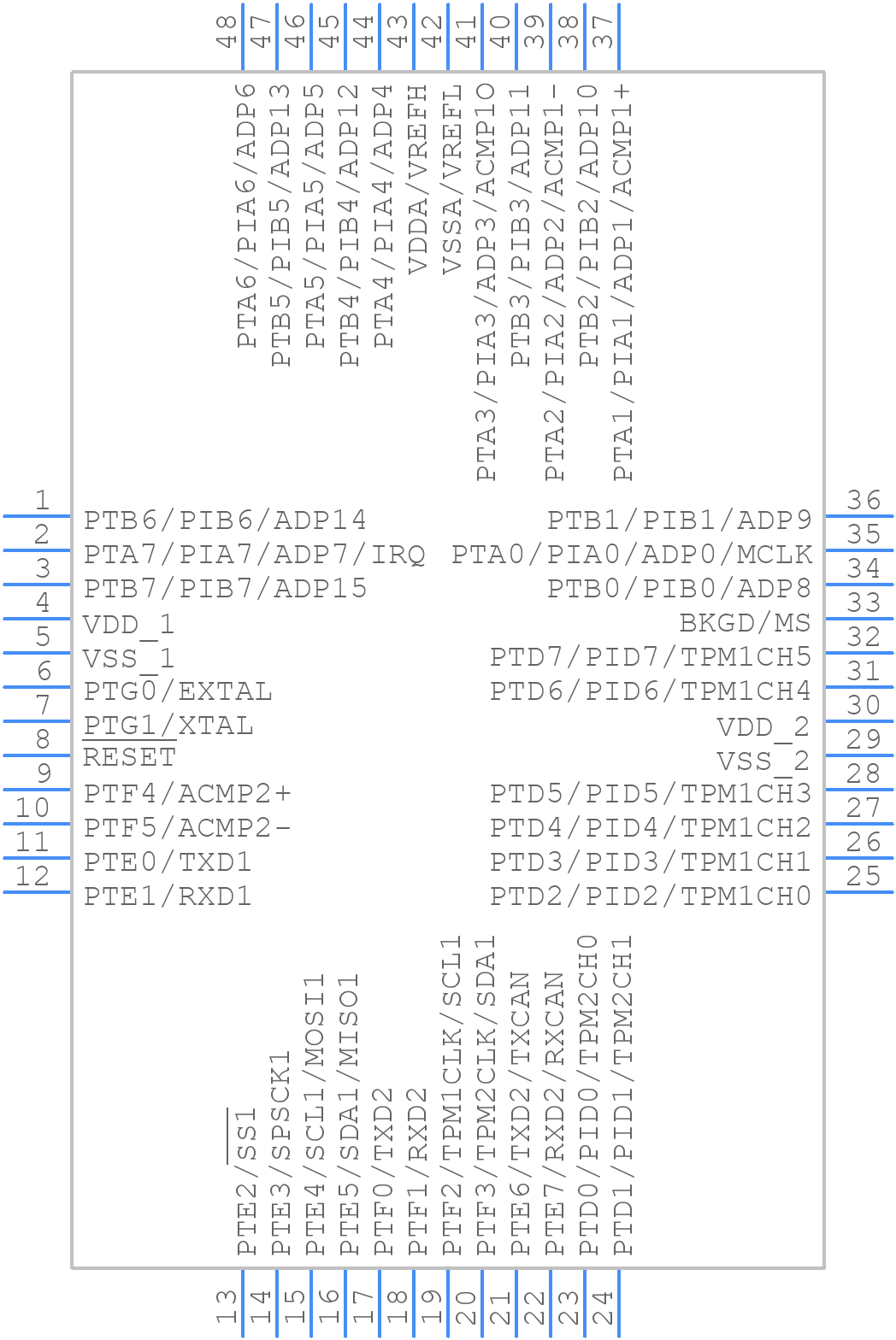 MC9S08DZ96CLF - NXP - PCB symbol