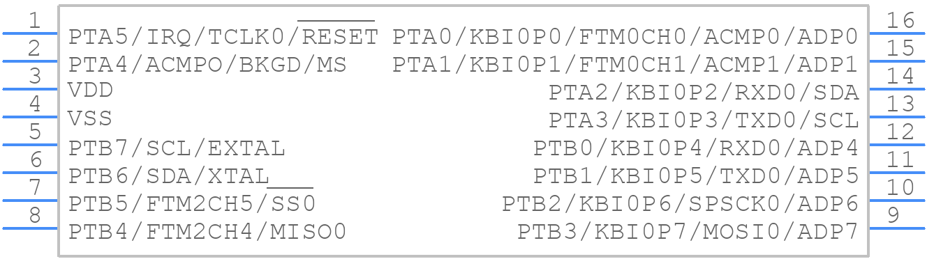 MC9S08PA8AVTGR - NXP - PCB symbol